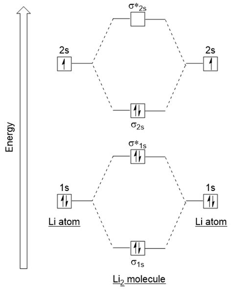 lithium mo diagram 